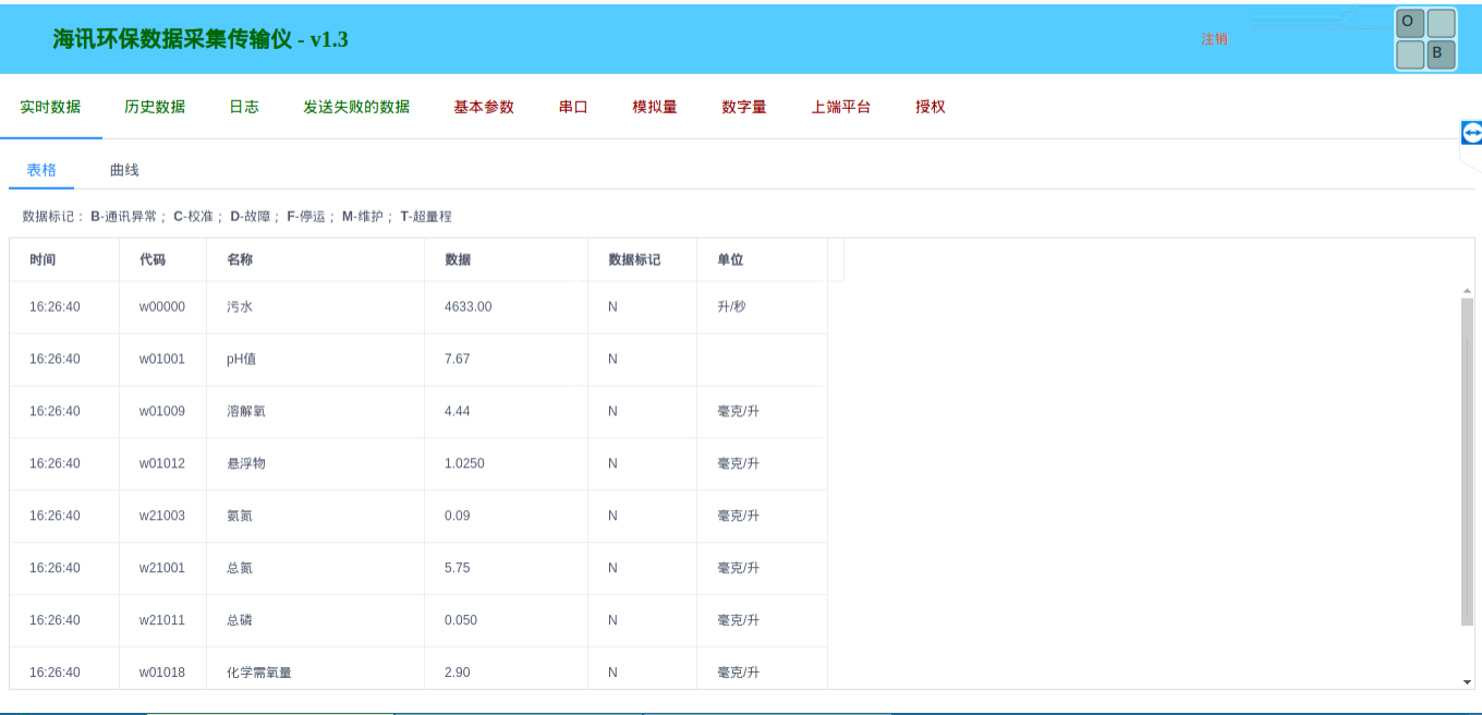 環(huán)保數據采集傳輸儀