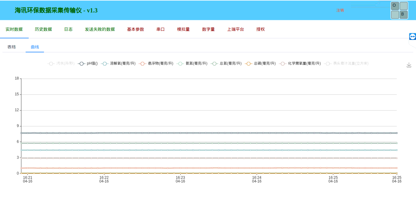 環(huán)保數據采集傳輸儀
