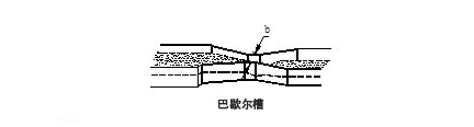 HX在線(xiàn)式明渠流量計(圖2)